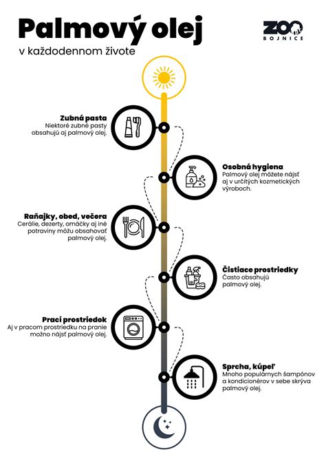 Infografika: Benefity kokosového oleja