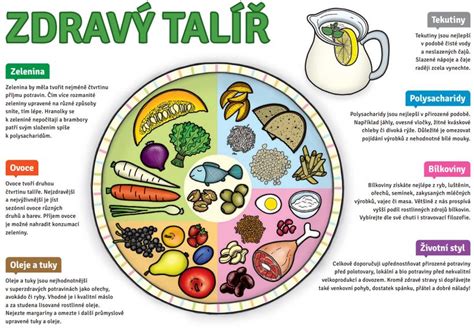 Infografika o zdravom stravovaní pri tráviacich problémoch