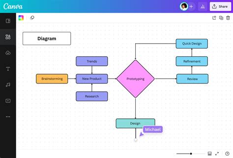 Diagram typov cookies