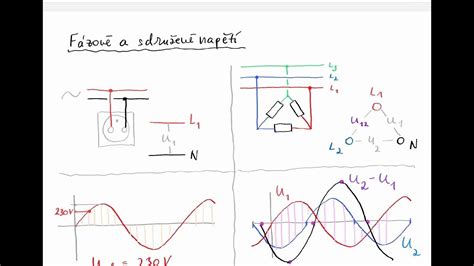 Grafické znázornenie makroživín a ich energetickej hodnoty