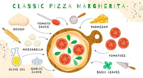 Infografika: História pizze