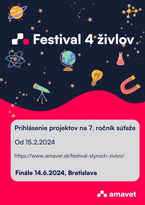 Symbolické znázornenie štyroch živlov