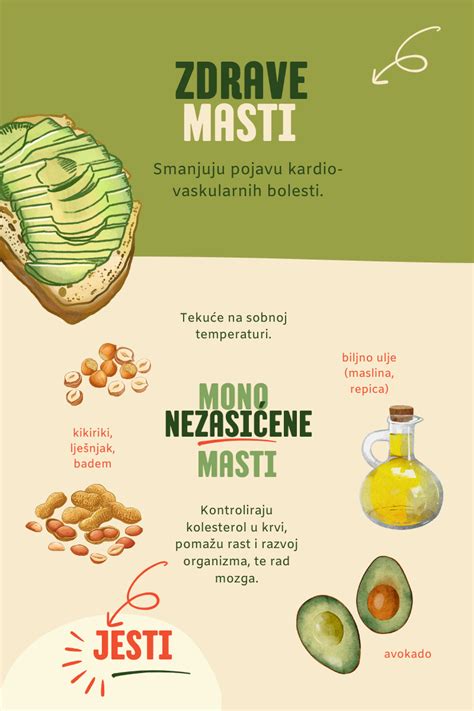 Prísady sírovej masti