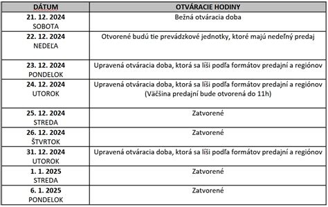prehľad otváracích hodín a služieb