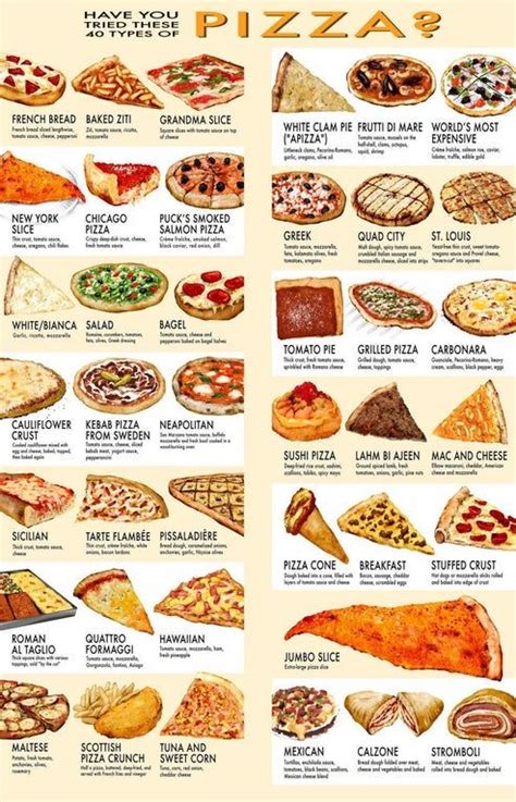 Rozmanité druhy pizze