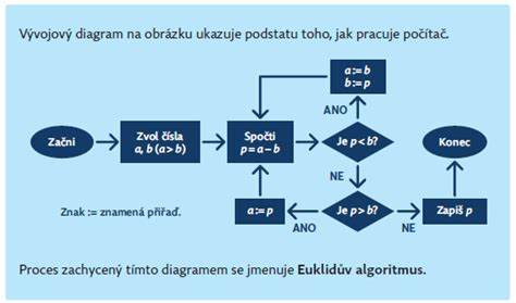 Vývojový diagram procesu reklamácie tovaru v internetovej lekárni