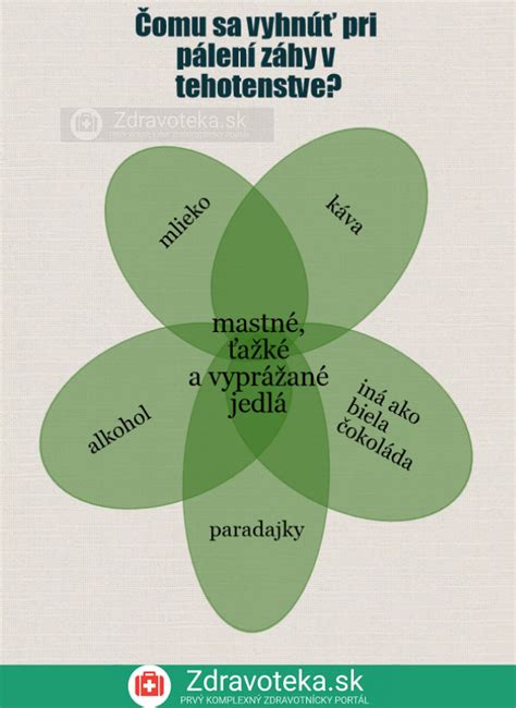 Infografika: Babské rady na pálenie záhy