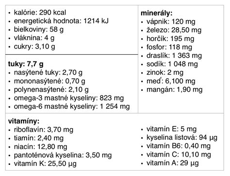 Zloženie a nutričné hodnoty cíceru