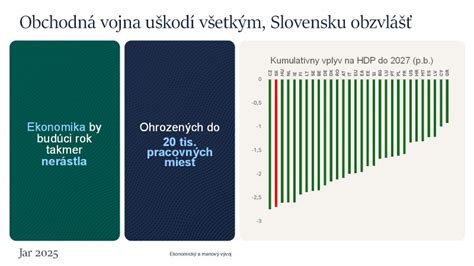 Ukazovatele rastu ekonomík OECD