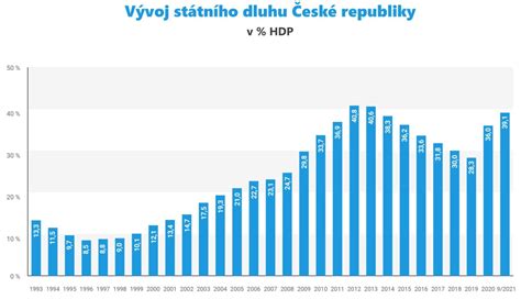 Graf: Vývoj legislatívy DPH v súvislosti s prenosom