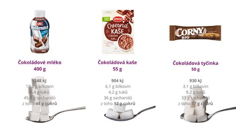 Nečakané zdroje skrytého cukru v 