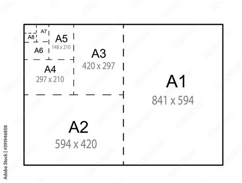 Grafika: Dostupné formáty jedlých oblátok (A3, A4, A5, A6, A7)