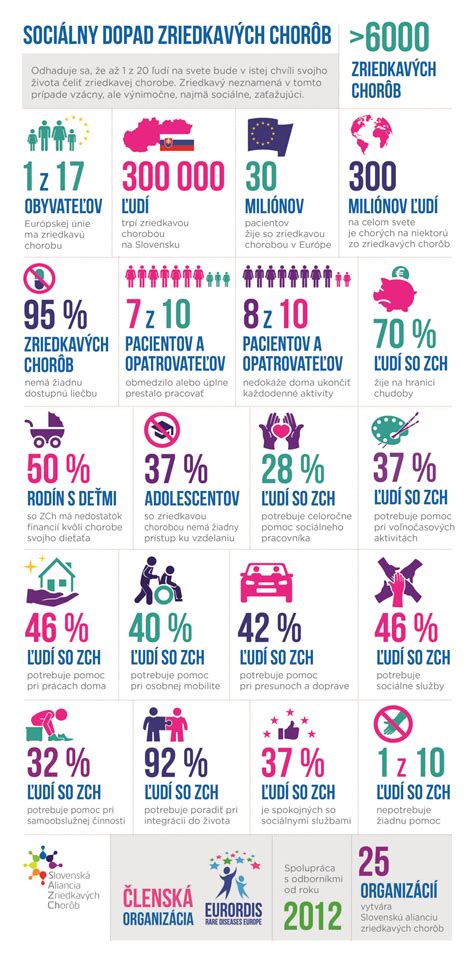 Infografika porovnávajúca život chudobných a bohatých