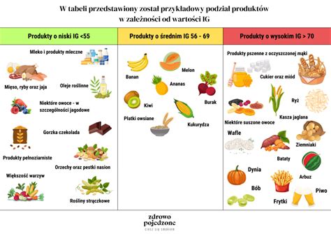 Produkty zmierňujúce pálivosť