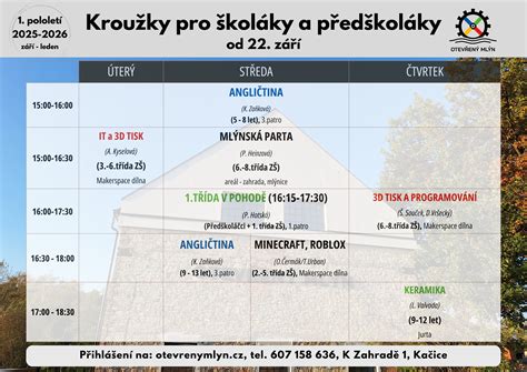 Výber a príprava kačice