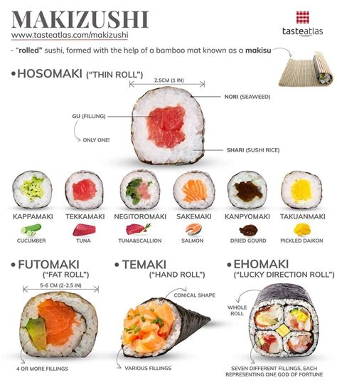 Rôzne typy sushi, vrátane vnútorne rolovaných (inside-out)
