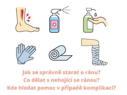 Starostlivosť o chronické rany doma