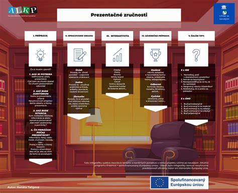 Infografika: Kľúčové zručnosti pre úspešné štúdium