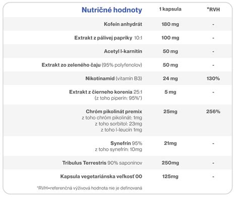 Tabuľka nutričných hodnôt zeleného korenia