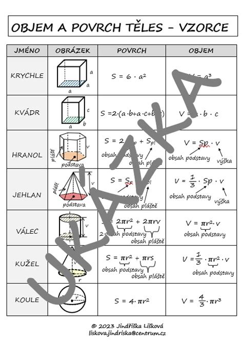 Infografika s porovnaním objemov a povrchov základných geometrických telies