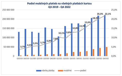Graf percentuálneho podielu recenzií z rôznych portálov