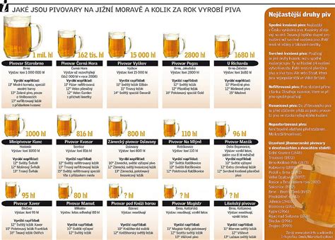 Infografika o ponuke piva v pizzerii