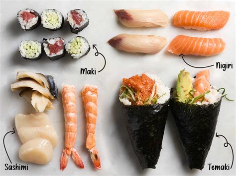 Výber sushi: Nigiri, Maki, Sashimi