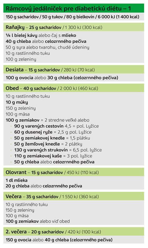 Schéma indikácií pre bezzvyškovú diétu