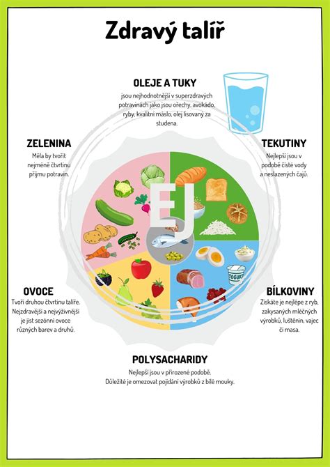 Ilustrácia Detoxikácie tela