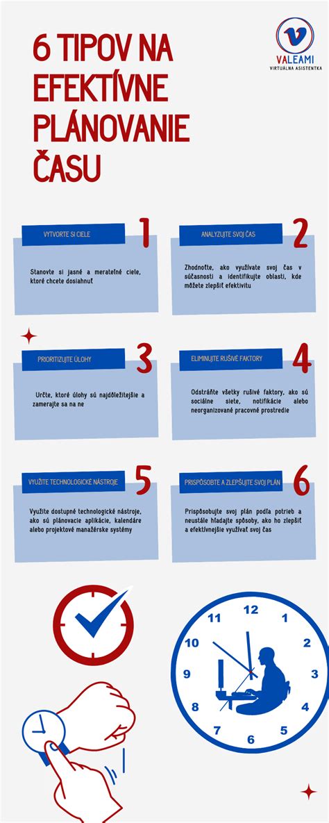 Infografika znázorňujúca plánovanie času