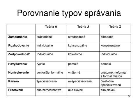 Porovnanie typov popcornu: butterfly a mushroom