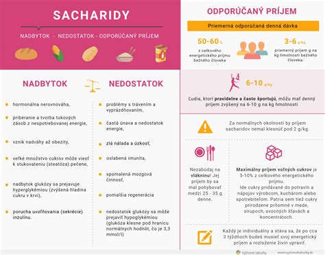 Grafika: Obsah sodíka v instantných polievkach vs. odporúčaný denný príjem