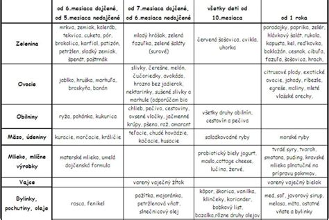 Tabuľka potravín prospešných pre cievy