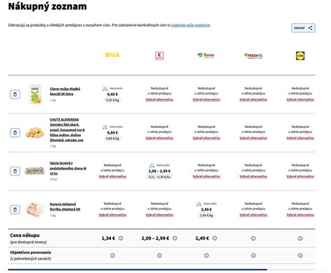 Online porovnávač cien s rôznymi ponukami kardamónu