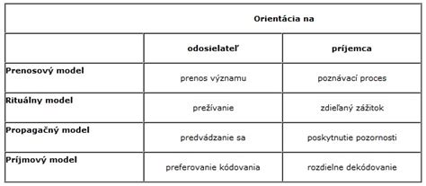 Porovnanie rôznych modelov mlynčekov Lodos
