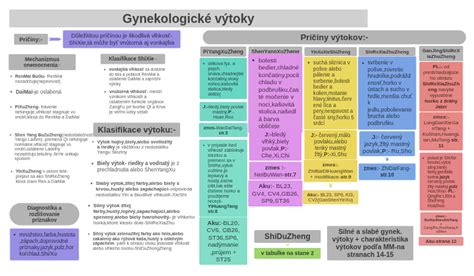 Diagram: Príčiny lepenia palaciniek