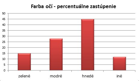 Grafické znázornenie ideálnej farby karamelizovanej cibule