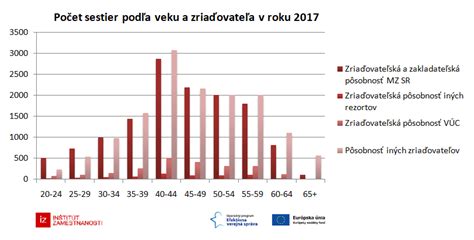Infografika: Počet zranených podľa závažnosti a veku pri útoku nožom