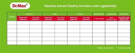 Tabuľka hraničných hodnôt glykémie pre tehotenské ženy