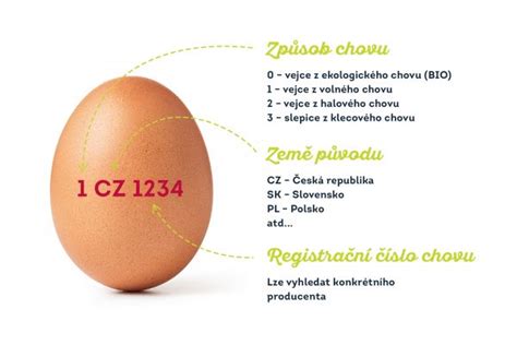 Značenie vajec a kód chovu