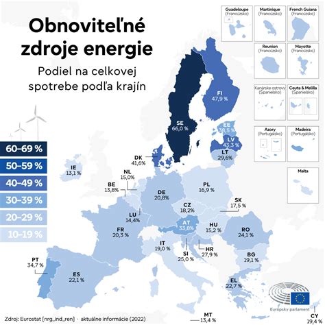 Grafika porovnania interrupčnej legislatívy v krajinách EÚ