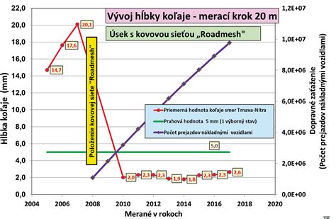 Historický vývoj pizze na časovej osi