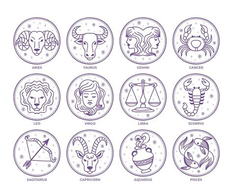 Grafika s 12 znameniami zverokruhu a ich symbolmi