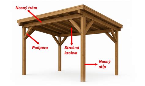 Typy spojov drevených hranolov