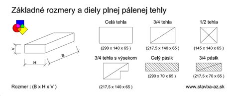 Dva rozmery pôstu: telesný a duchovný