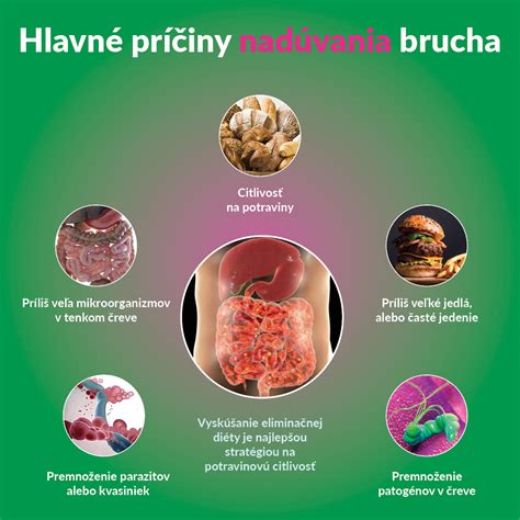 Príčiny nadúvania
