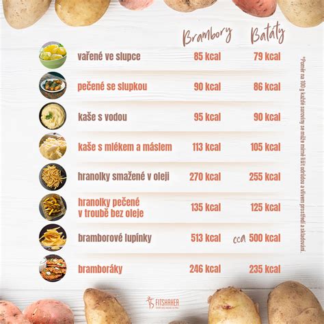 Infografika porovnanie vriec na zemiaky