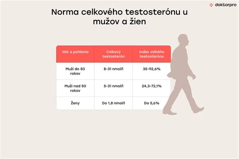 Ilustrácia hirsutizmu u žien