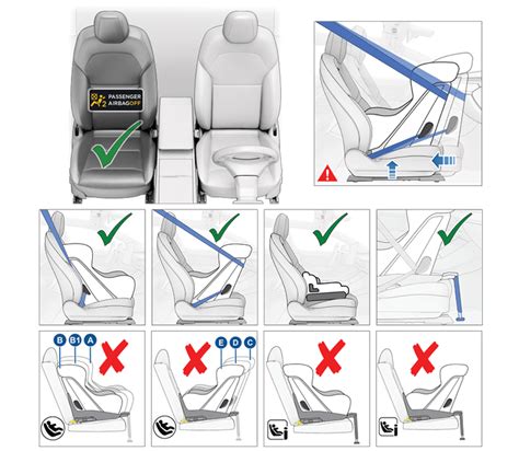 Schéma: systém upevnenia autosedačky Isofix