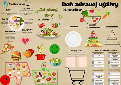 Ilustrácia rozloženia makroživín v zdravej strave